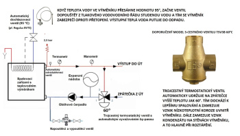 La Nordica - TermoRosa XXL D.S.A. černá